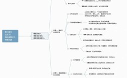 系列讲话思维导图如何高效学习？