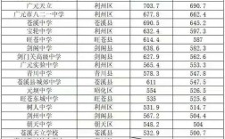 2025巴中考分数线何时公布？