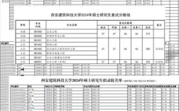 西安哪个研究生考点好