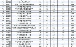 广州65中录取人数多少