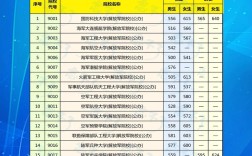 2025军校录取分数线何时公布？