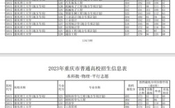 重庆本科物理录取线具体是多少？