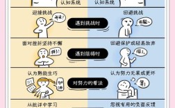 思维发展阶段理论具体指哪几个阶段？