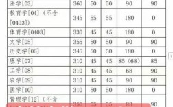 吉大考研哪个专业更易上岸？