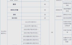 天津大学硕士专业怎么选？