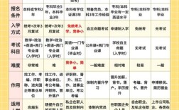 国内考研究生报名条件