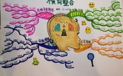 全脑思维导图PPT怎么做？