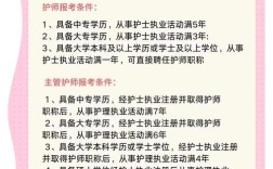 邯郸市主管护师报名条件有哪些？