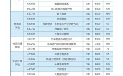 广西物流师报名条件有哪些？