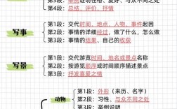 写作思维导图如何构建核心要领？