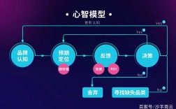 极致思维 案例