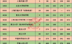 大学录取总分到底是怎么算的？