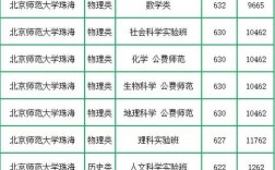 北大在广东录取多少人？