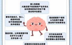蠢人的思维特点