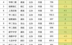 中考报志愿多少分能录取？
