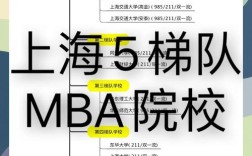 上海MBA报名条件有哪些具体要求？