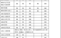 2025北大录取分数线是多少？