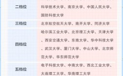 985高校本科录取分数线是多少？