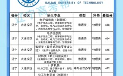 辽宁理工提前录取线是多少？