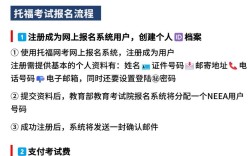 托福报名条件有哪些？