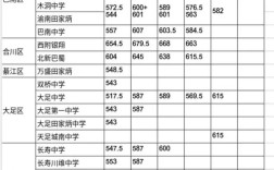 重庆联招录取分数线是多少？