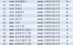 中国科大高考录取分多少