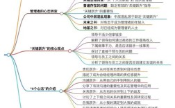 思维导图的好处