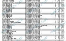 安徽理科录取多少人