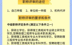 上海预算师报名条件有哪些？