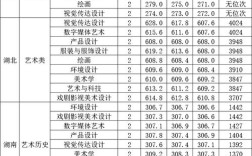川师大今年美术生录取多少人？