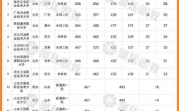 职高本科录取分数是多少？