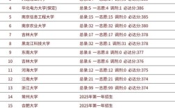 金融学考研选校，如何择最优？