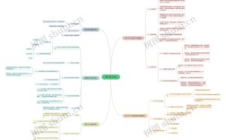 高效记忆思维导图如何提升记忆效率？