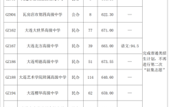 大连高考志愿录取规则是什么？