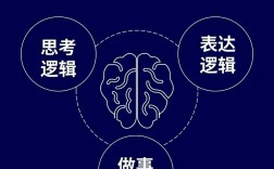 逻辑思维与科学思维有何区别？