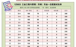 工业工程考研选专业，方向怎么选？