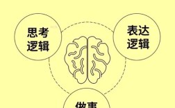 逻辑思维是什么