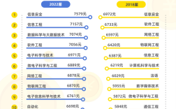 哪个行业研究生工资最高？