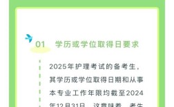 护士考试报名条件2025