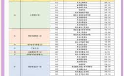 大专专业多少分录取