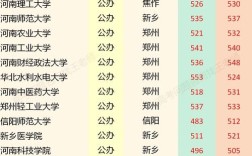 河南录取分数是多少今年