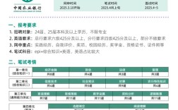农业银行考试报名条件有哪些具体要求？