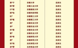 选调面试录取率究竟有多高？