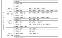 相近专业能报二建吗？条件有哪些？