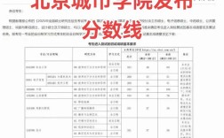 城北录取线到底是多少？