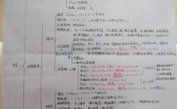 化学选修三思维导图如何高效构建？