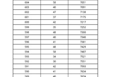 中考录取总分究竟是多少？