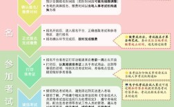 注安报名不符条件咋解决？