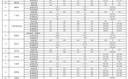 南宁理工录取线到底是多少分？