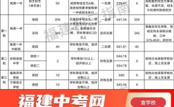 宁德中学今年录取线到底是多少？